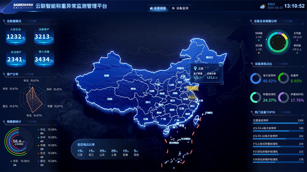 3308维多利亚线路检测中心智能计量设备管理平台